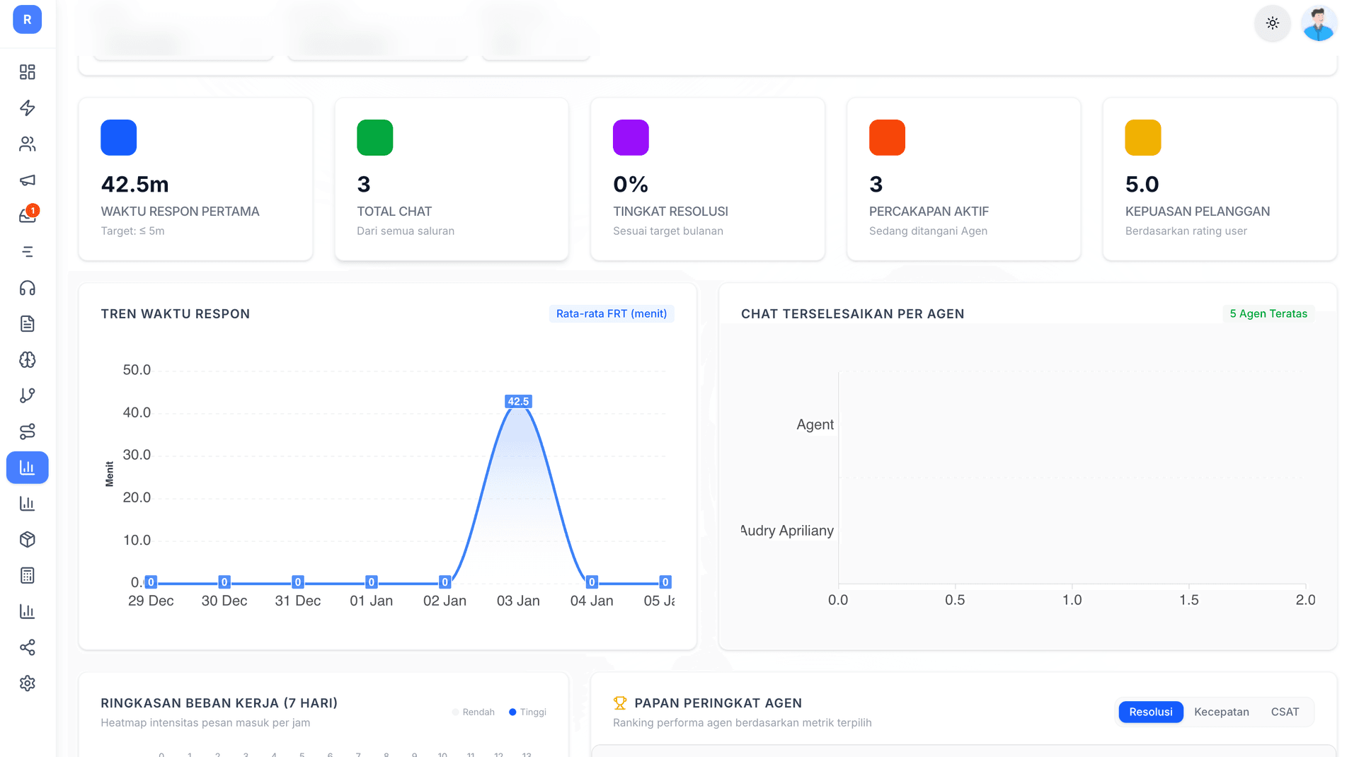 Inventory & Analytics Dashboard